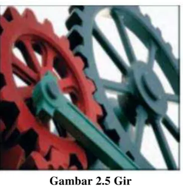 Gambar 2.5 Gir 