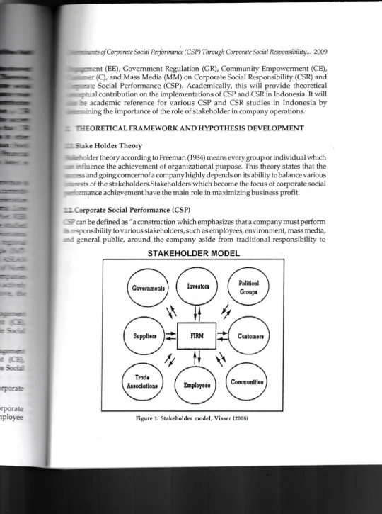 Figure 1: Stakeholder model, Visser (2008)