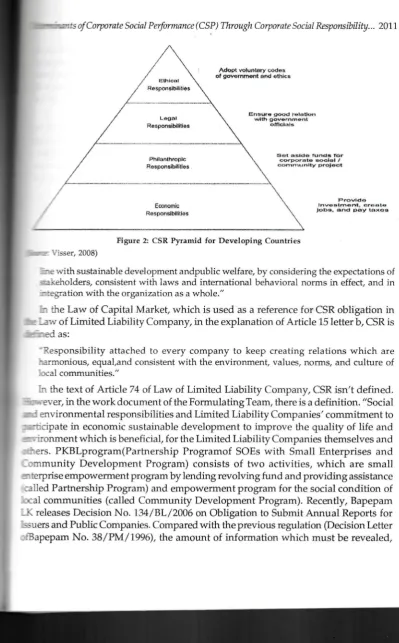 Figure 2: CSR Pyramid for Developing Countries
