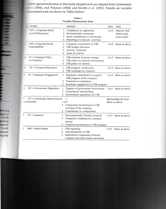 Table 6Variable Measurement Scale