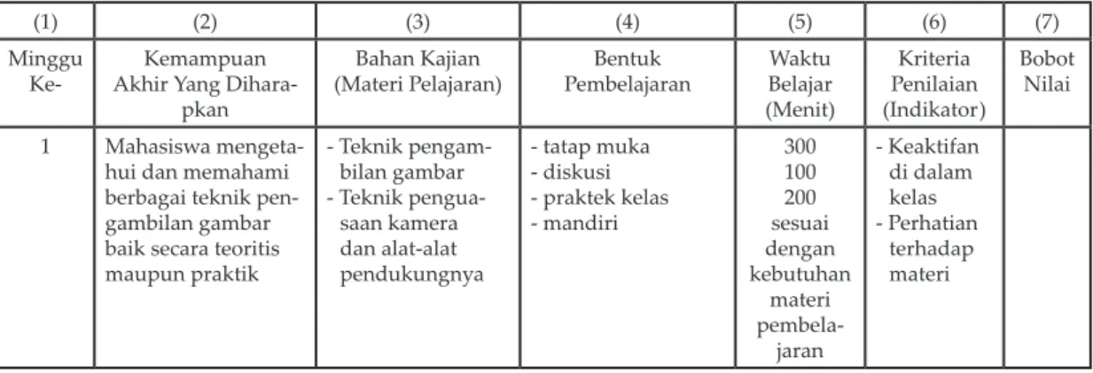 Tabel 1. Materi pembelajaran camera shot &amp; angles, mata kuliah Multimedia Dasar
