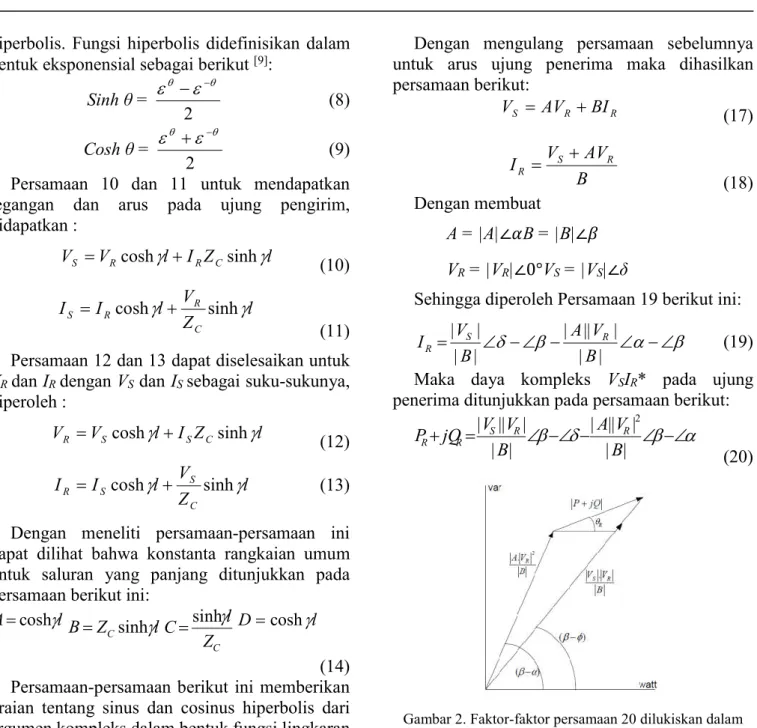Gambar 2. Faktor-faktor persamaan 20 dilukiskan dalam  bidang kompleks [9] 