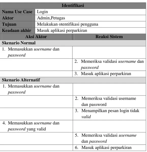 Tabel 3.3 Skenario Use Case Login  Identifikasi 