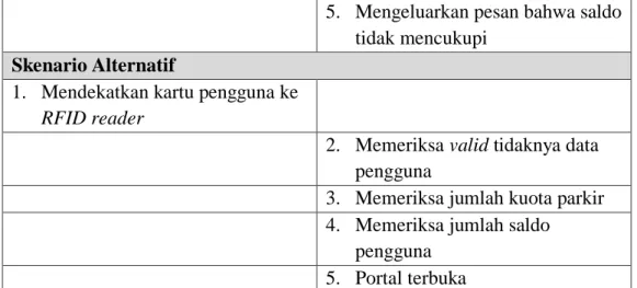 Tabel 3.5 Skenario Use Case Parkir Keluar  Identifikasi 