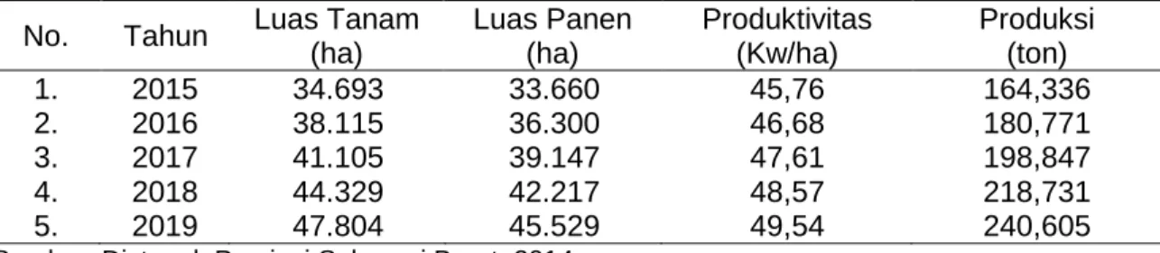 Tabel 2.  Target pertumbuhan produksi Jagung tahun 2015 - 2019 di provinsi  Sulawesi  Barat