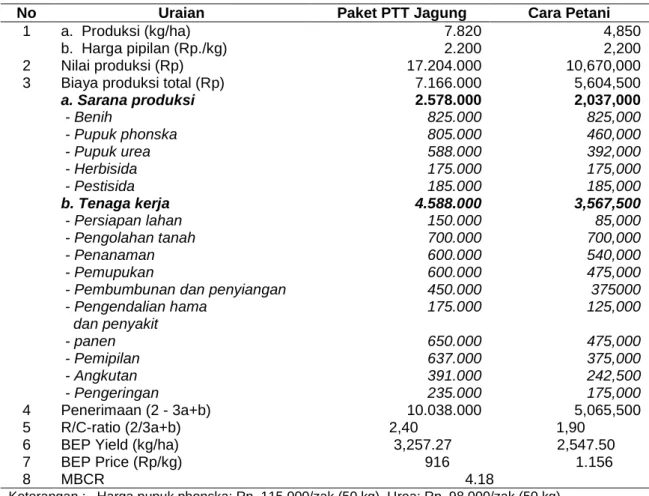 Tabel 3.   Perbandingan produksi dan  penerimaan usahatani jagung antara paket PTT jagung  dengan cara petani di Sulawesi Barat, 2015