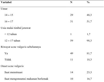 Tabel 1. Karakteristik Subjek dan faktor-faktor yang mempengaruhi acne vulgaris 