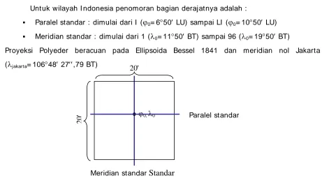 Gambar 4.5 Bagian derajat Proyeksi Polyeder 