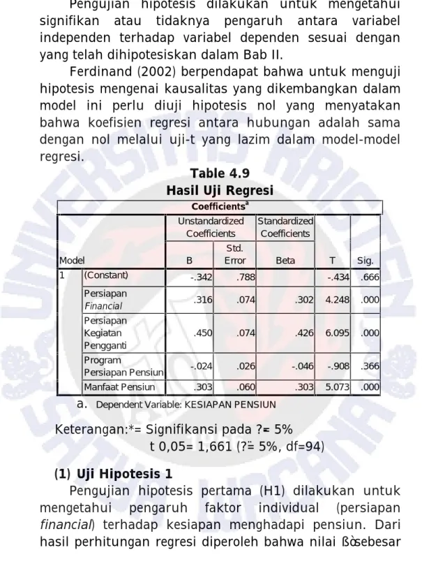 Table 4.9 Hasil Uji Regresi