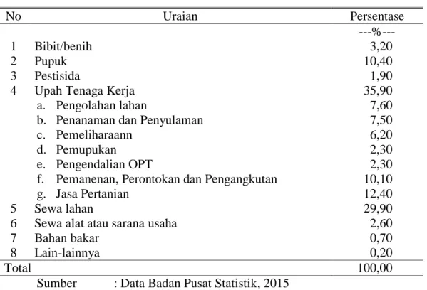 Tabel 1. Persentase Biaya Budidaya Padi  