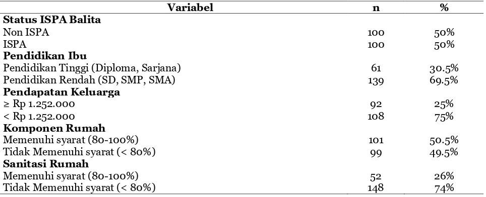 Tabel 1. Deskripsi variabel penelitian 