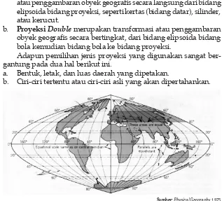 Gambar 1.5Proyeksi Sinusoidal