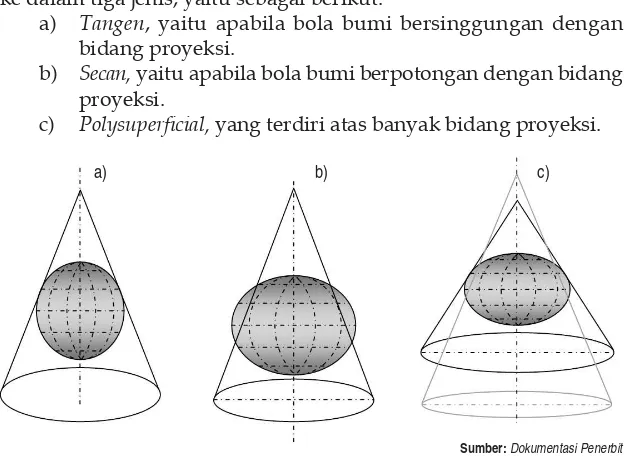 Gambar 1.6