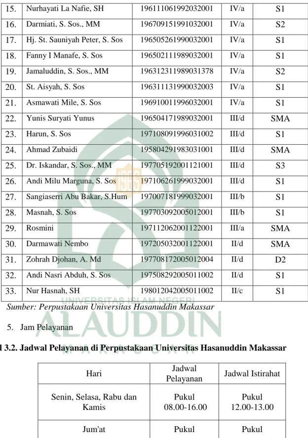 Tabel 3.2. Jadwal Pelayanan di Perpustakaan Universitas Hasanuddin Makassar 