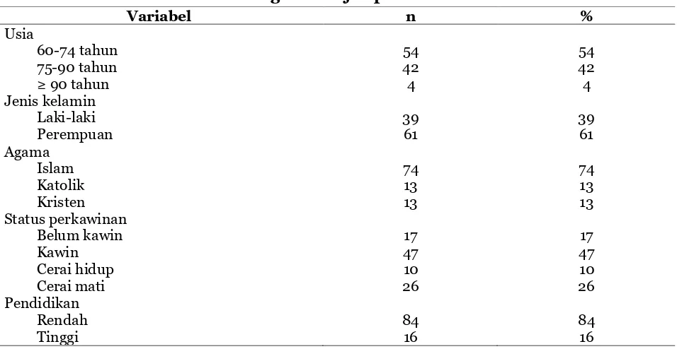 Tabel 1. Karakteristik sosiodemografi subjek penelitian 