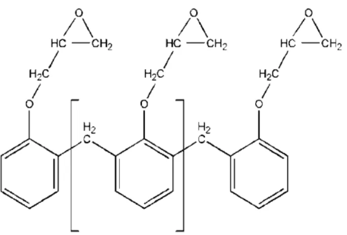 Figure 2.7: A multifunctional epoxy novolac resin (Minges, 1989) 