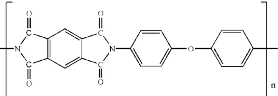 Figure 2.9: Chemical structure of polyimides (Hasegawa and Horie, 2001) 