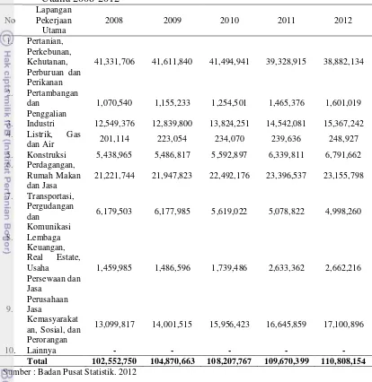 Tabel 2. Penduduk 15 Tahun ke Atas yang Bekerja Menurut Lapangan Pekerjaan Utama 2008-2012 