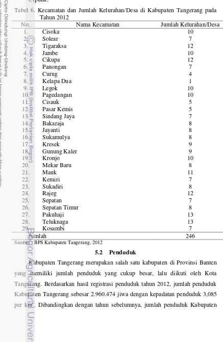 Tabel 6. Kecamatan dan Jumlah Kelurahan/Desa di Kabupaten Tangerang pada 