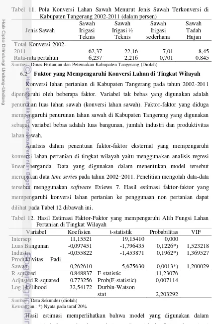 Tabel 11. Pola Konversi Lahan Sawah Menurut Jenis Sawah Terkonversi di    Kabupaten Tangerang 2002-2011 (dalam persen) 