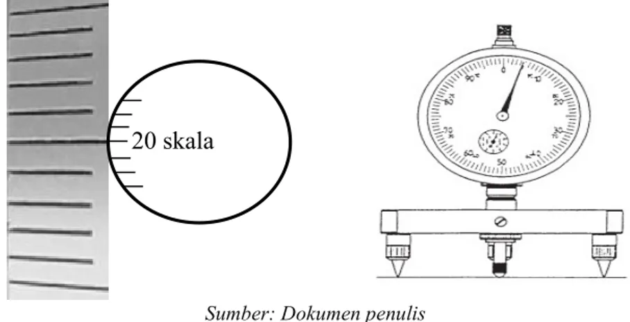 Gambar 3.6: Pengukuran spherometer 