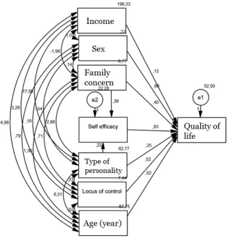 Table 4. Result of Path Analysis  