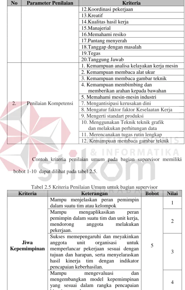 Tabel 2.5 Kriteria Penilaian Umum untuk bagian supervisor 