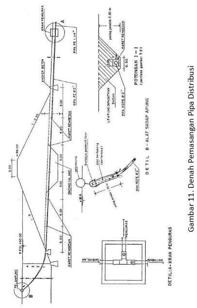 Gambar 11. Denah Pemasangan Pipa Distribusi 