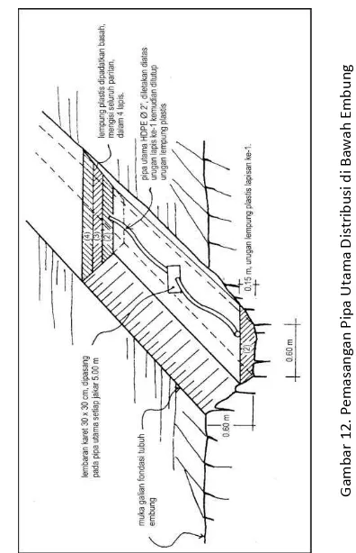 Gambar 12. Pemasangan Pipa Utama Distribusi di Bawah Embung 