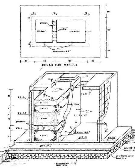 Gambar 13. Denah dan Perspektif Bak untuk Keperluan 