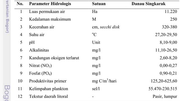 Tabel 1. Karakterisitik hidrologis Danau Singkarak 