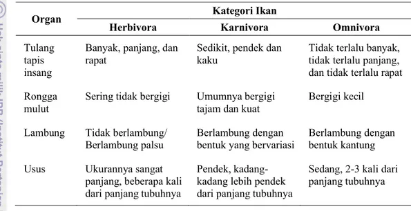 Tabel 2. Perbedaan struktur anatomis saluran pencernaan pada ikan-ikan herbivora,  karnivora, dan omnivora (Huet 1971)
