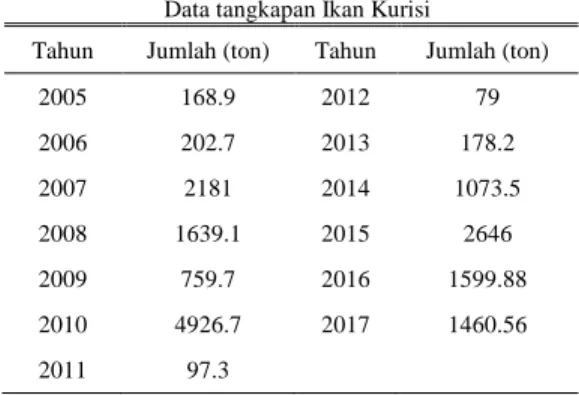 Gambar  2  adalah  rute  pelayaran  kapal  ikan.  Pada  gambar  tersebut, angka 1 adalah PPN Brondong yang merupakan titik  awal kapal beroperasi