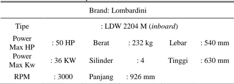 Tabel 4.   Total Berat DWT dan LWT