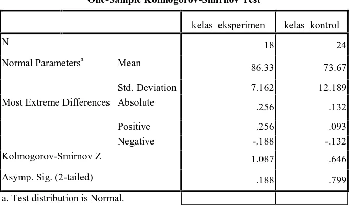Tabel 4.8 Hasil Uji Normalitas Nilai Post – Test