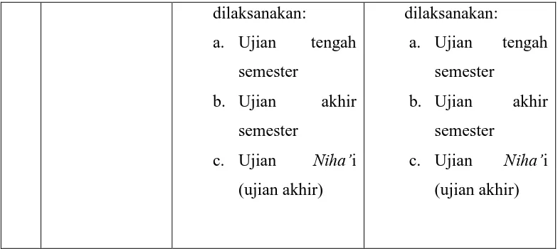 Tabel 4.1 Analisis Lintas Situs 