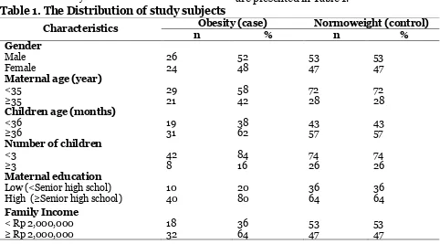 Table 1. The Distribution of study subjects Obesity (case) 