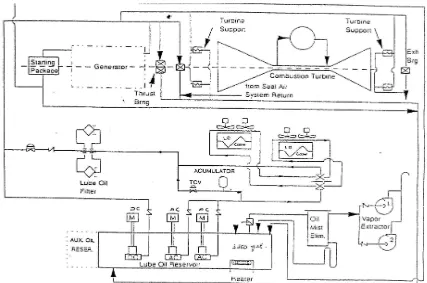 Gambar 4 . Sistem Pelumasan PLTP 