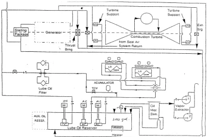 Gambar 4 . Sistem Pelumasan PLTP 