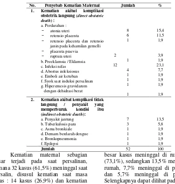 Tabel 1 Penyebab Kematian Maternal di Kabupaten Cilacap tahun 2005 – 2006  