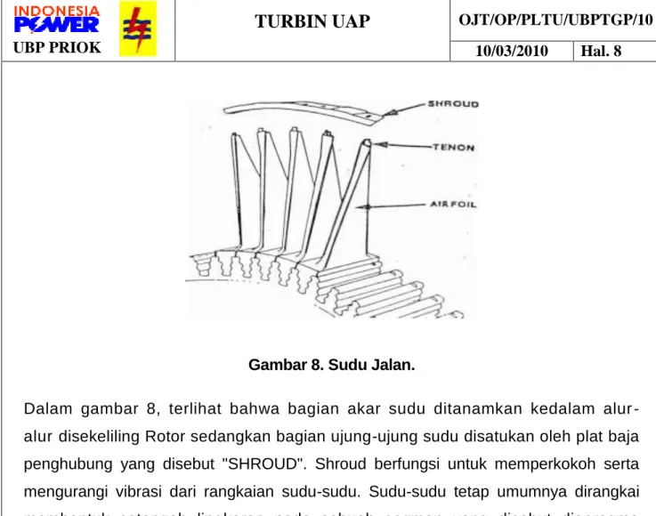 Gambar 8. Sudu Jalan. 