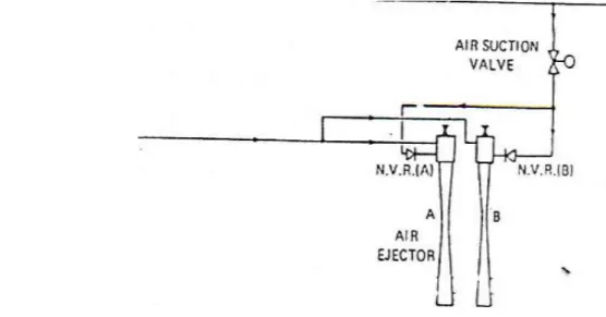 Gambar 13. Steam Air Ejector System. 