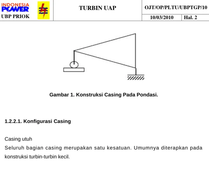 Gambar 1. Konstruksi Casing Pada Pondasi. 
