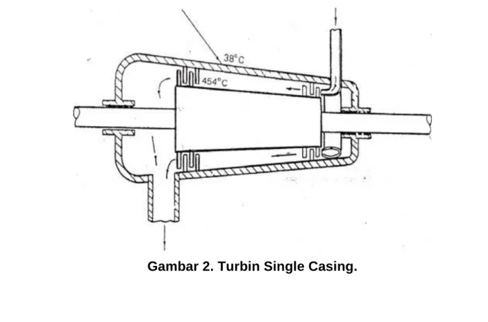 Gambar 2. Turbin Single Casing. 