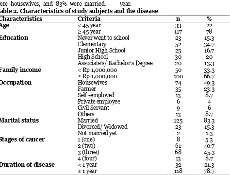 Table 2. Characteristics of study subjects and the disease 