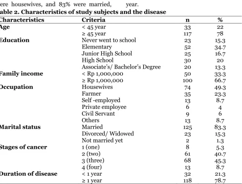 Table 2. Characteristics of study subjects and the disease 