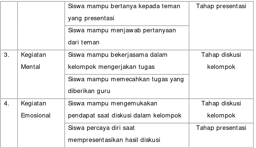 Tabel 3. Kisi-kisi instrumen tes prestasi belajar siklus I. Kompetensi dasar