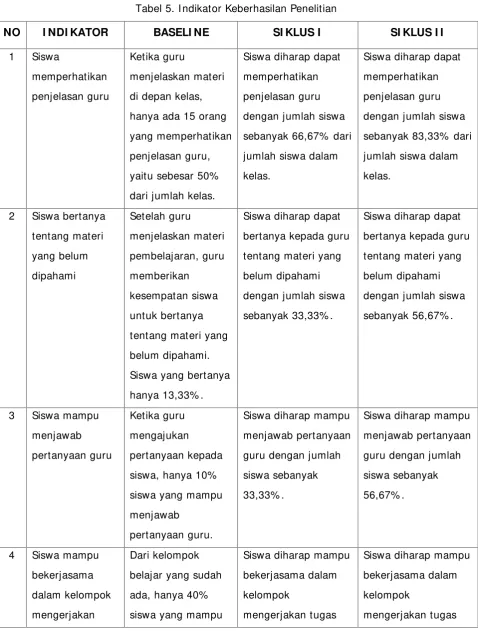 Tabel 5. Indikator Keberhasilan Penelitian