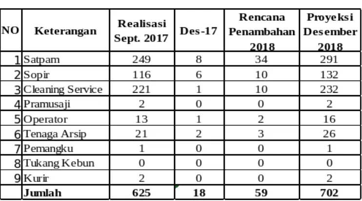 Tabel 10Rincian Tenaga Alih Daya