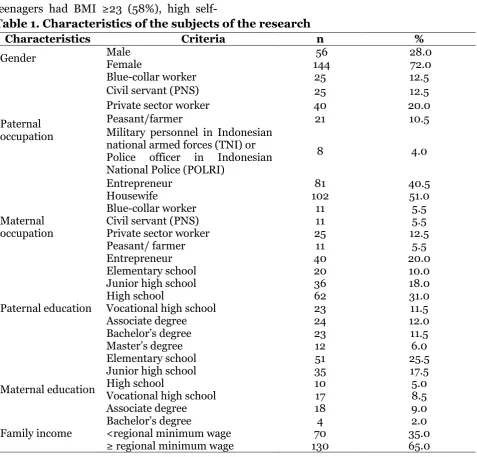 Table 1. Characteristics of the subjects of the research 